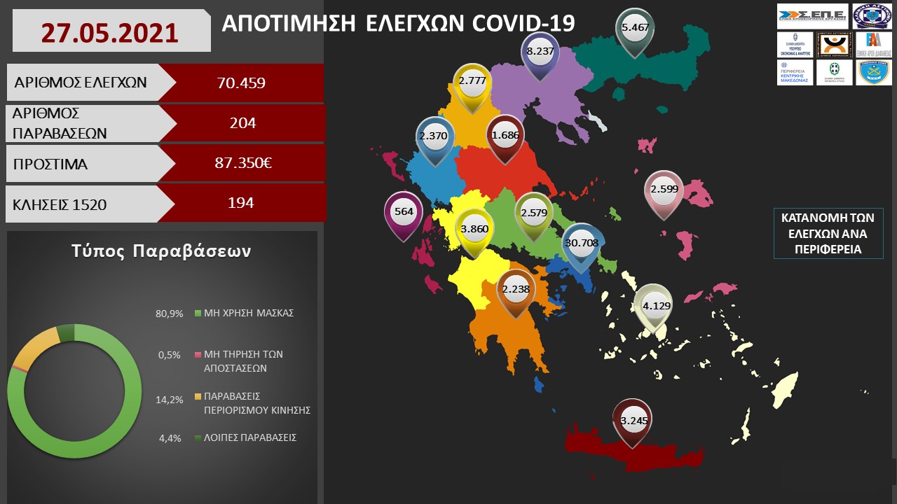 ΑΠΟΤΙΜΗΣΗ ΕΛΕΓΧΩΝ COVID 19 05.2021 2