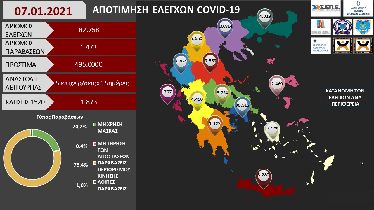 ΑΠΟΤΙΜΗΣΗ ΕΛΕΓΧΩΝ COVID 19 07.01.2021 1