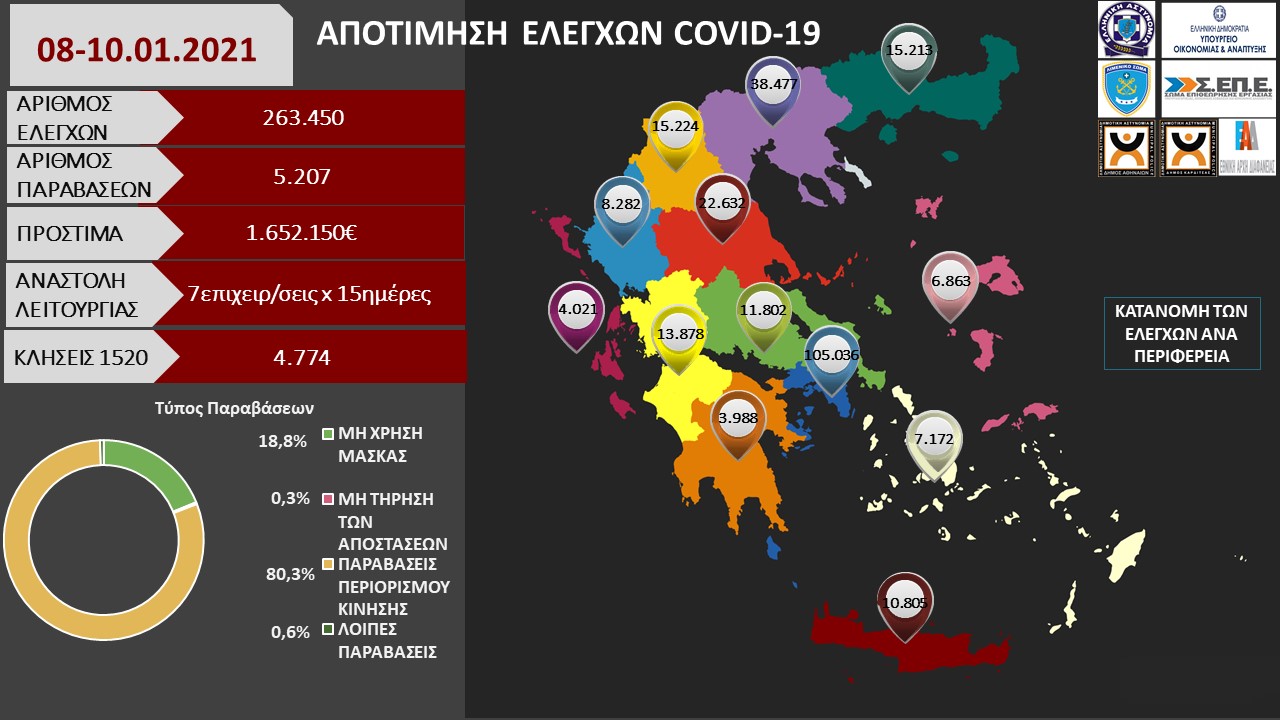 ΑΠΟΤΙΜΗΣΗ ΕΛΕΓΧΩΝ COVID 19 08 10.01.2021 1
