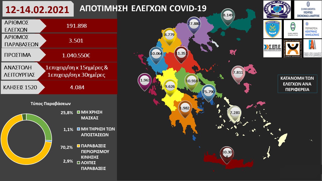 ΑΠΟΤΙΜΗΣΗ ΕΛΕΓΧΩΝ COVID 19 12 14.02.2021 1