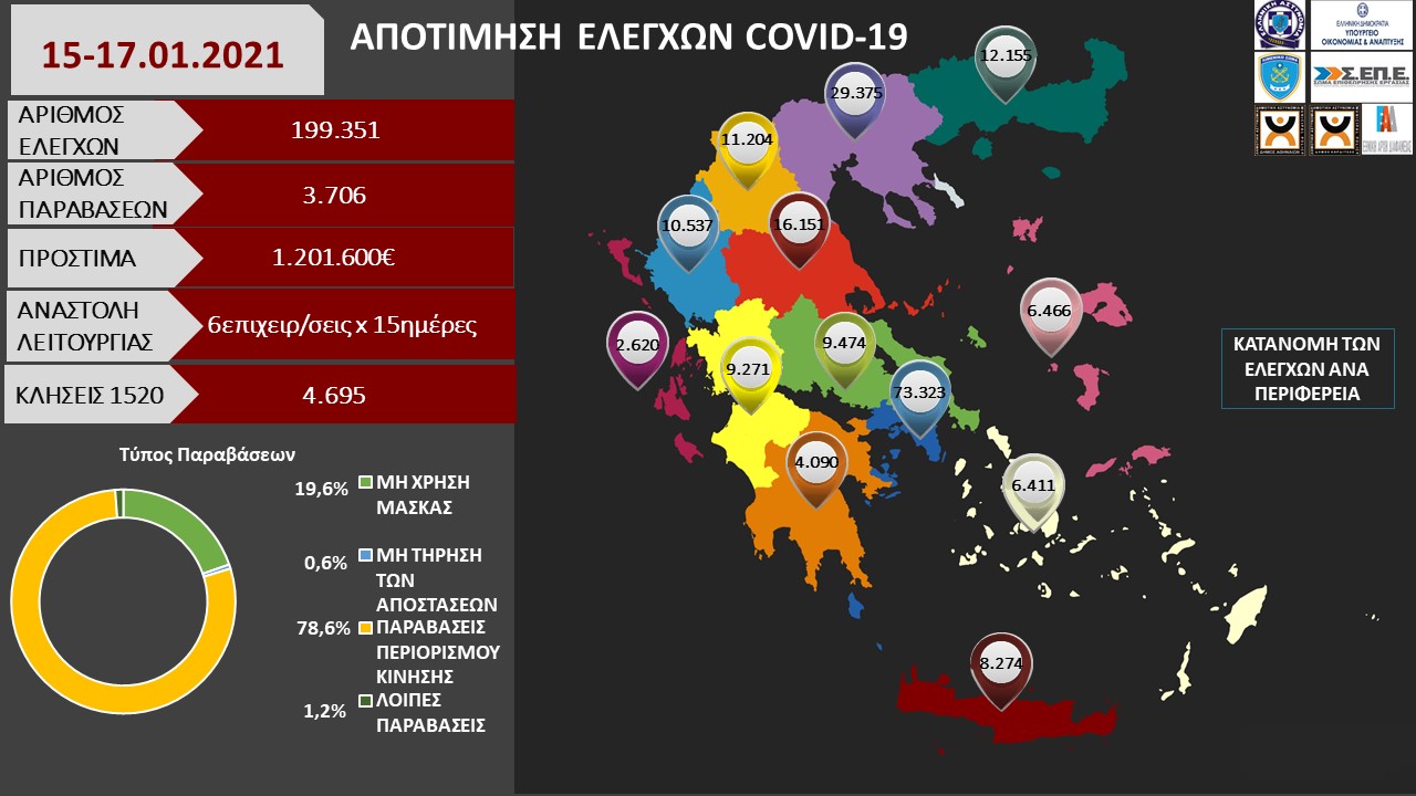 ΑΠΟΤΙΜΗΣΗ ΕΛΕΓΧΩΝ COVID 19 15 17.01.2021 1