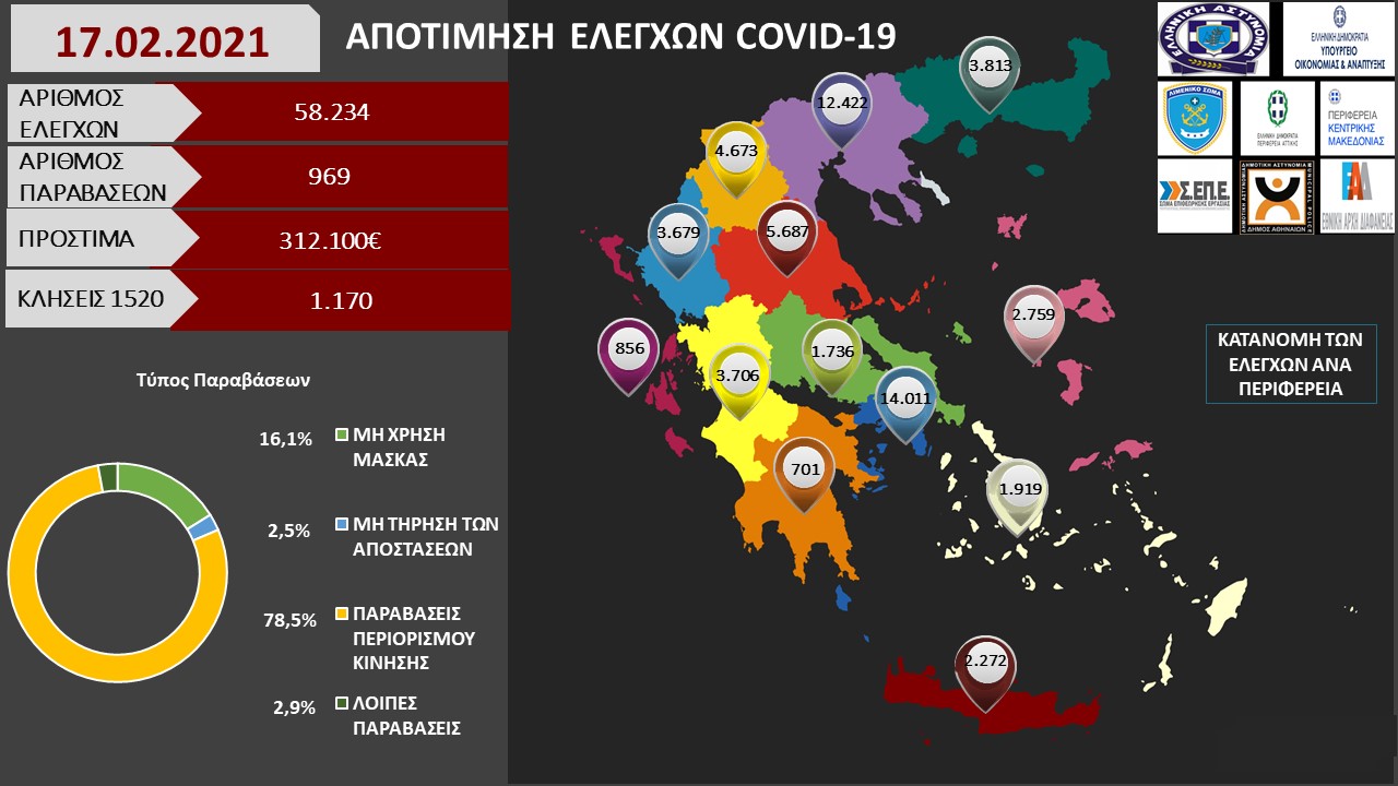 ΑΠΟΤΙΜΗΣΗ ΕΛΕΓΧΩΝ COVID 19 17.02.2021 1