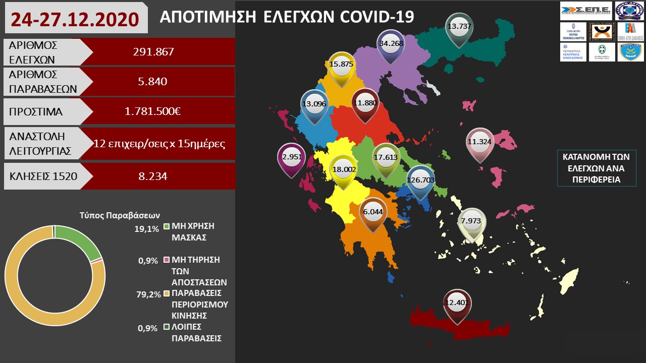 ΑΠΟΤΙΜΗΣΗ ΕΛΕΓΧΩΝ COVID 19 24 27.12.2020 1 1