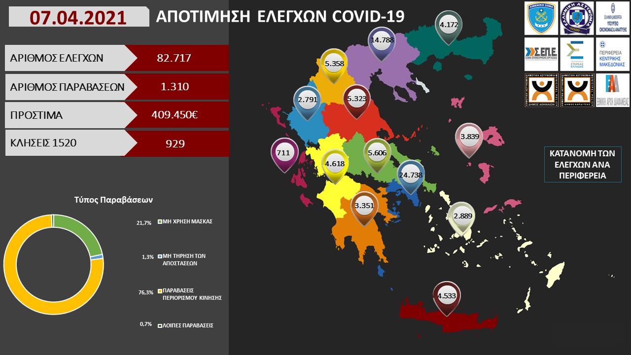 ΠΡΟΤΥΠΟ ΑΠΟΤΙΜΗΣΗ ΕΛΕΓΧΩΝ COVID 19 07 04 2021