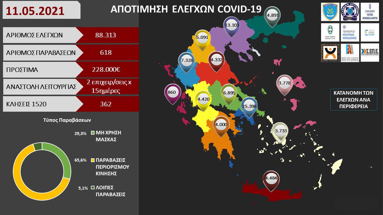 ΠΡΟΤΥΠΟ ΑΠΟΤΙΜΗΣΗ ΕΛΕΓΧΩΝ COVID 19 11.05.2021 Αντιγραφή