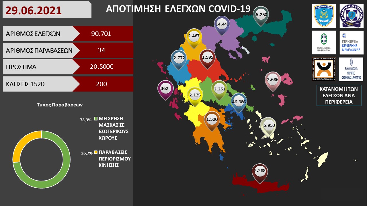 ΠΡΟΤΥΠΟ ΑΠΟΤΙΜΗΣΗ ΕΛΕΓΧΩΝ COVID 19 13