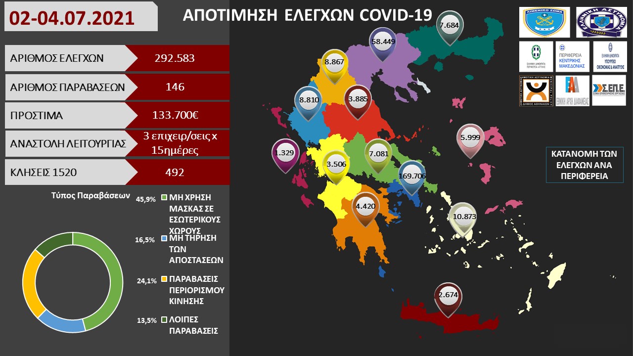 ΠΡΟΤΥΠΟ ΑΠΟΤΙΜΗΣΗ ΕΛΕΓΧΩΝ COVID 19 15