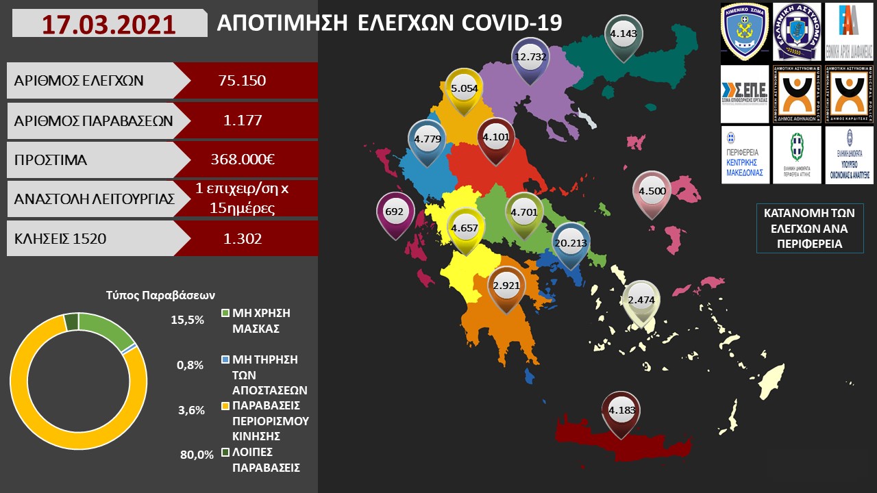 ΠΡΟΤΥΠΟ ΑΠΟΤΙΜΗΣΗ ΕΛΕΓΧΩΝ COVID 19 17.03.2021