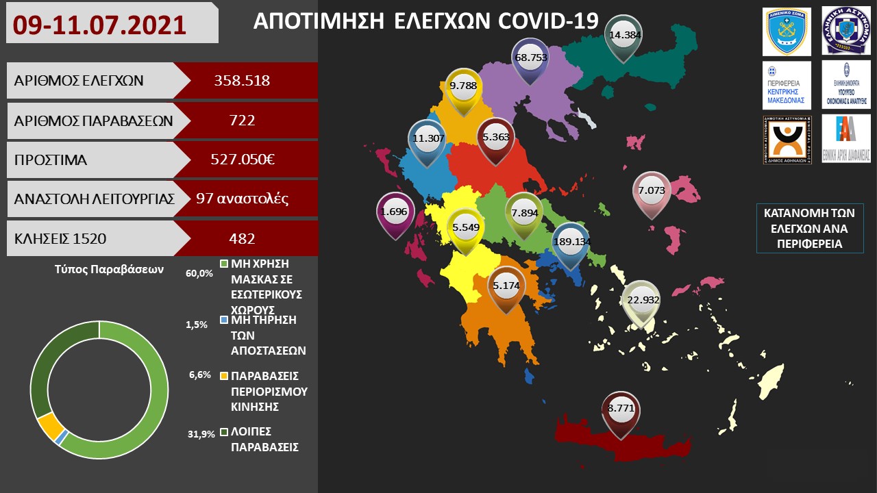 ΠΡΟΤΥΠΟ ΑΠΟΤΙΜΗΣΗ ΕΛΕΓΧΩΝ COVID 19 18