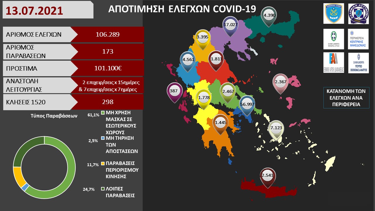 ΠΡΟΤΥΠΟ ΑΠΟΤΙΜΗΣΗ ΕΛΕΓΧΩΝ COVID 19 19