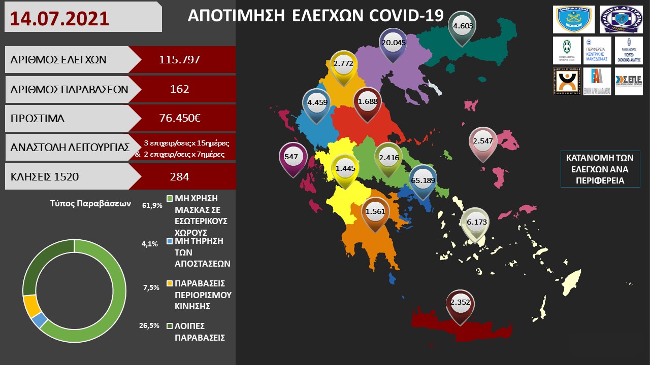 ΠΡΟΤΥΠΟ ΑΠΟΤΙΜΗΣΗ ΕΛΕΓΧΩΝ COVID 19 20