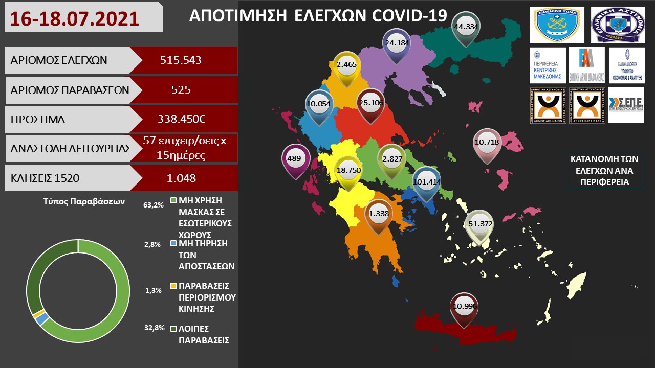 ΠΡΟΤΥΠΟ ΑΠΟΤΙΜΗΣΗ ΕΛΕΓΧΩΝ COVID 19 21