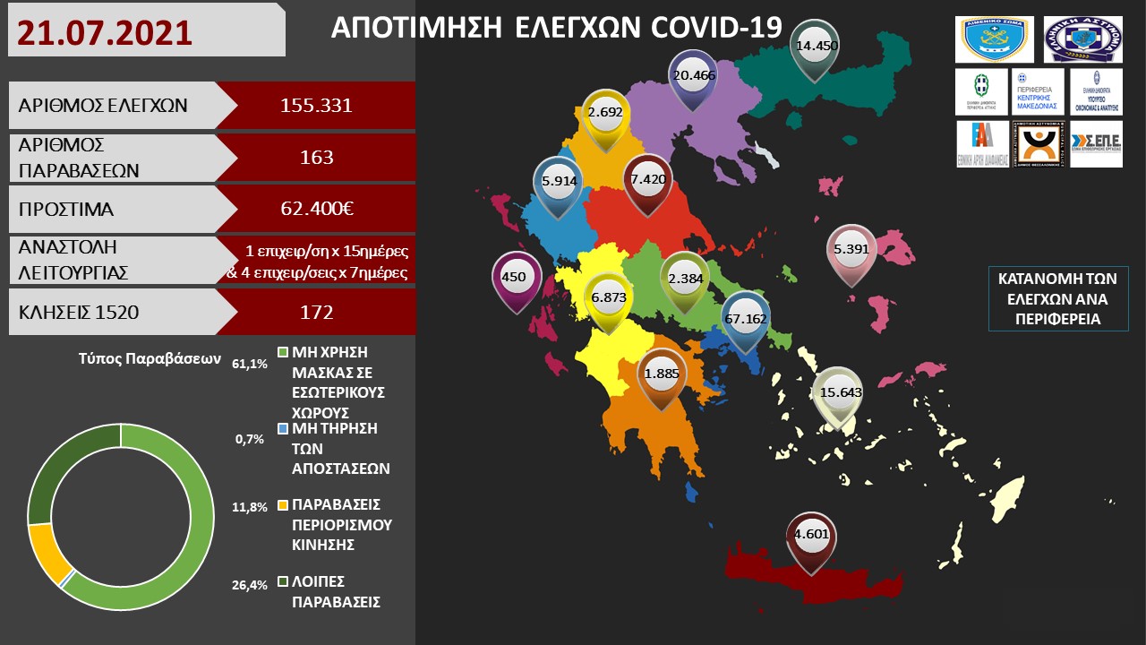 ΠΡΟΤΥΠΟ ΑΠΟΤΙΜΗΣΗ ΕΛΕΓΧΩΝ COVID 19 23