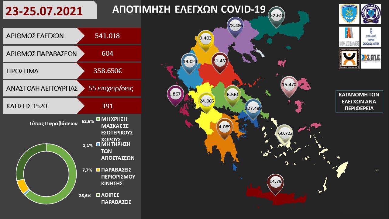 ΠΡΟΤΥΠΟ ΑΠΟΤΙΜΗΣΗ ΕΛΕΓΧΩΝ COVID 19 24