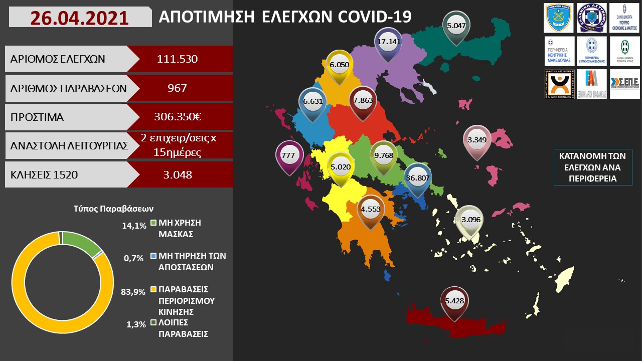 ΠΡΟΤΥΠΟ ΑΠΟΤΙΜΗΣΗ ΕΛΕΓΧΩΝ COVID 19 26 04 2021