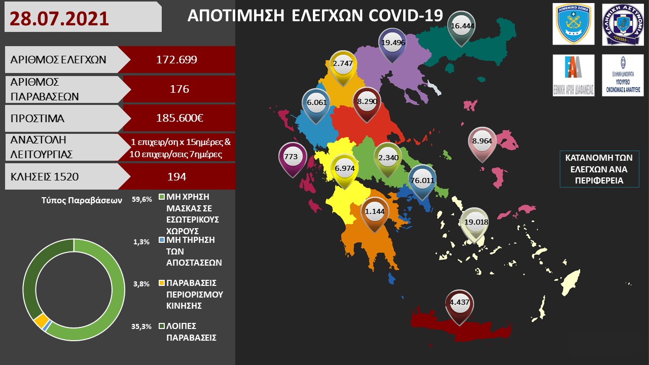 ΠΡΟΤΥΠΟ ΑΠΟΤΙΜΗΣΗ ΕΛΕΓΧΩΝ COVID 19 26