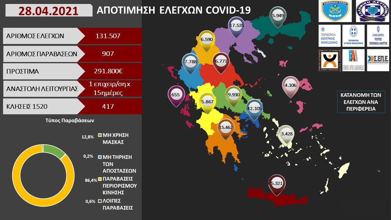 ΠΡΟΤΥΠΟ ΑΠΟΤΙΜΗΣΗ ΕΛΕΓΧΩΝ COVID 19 28 04 2021