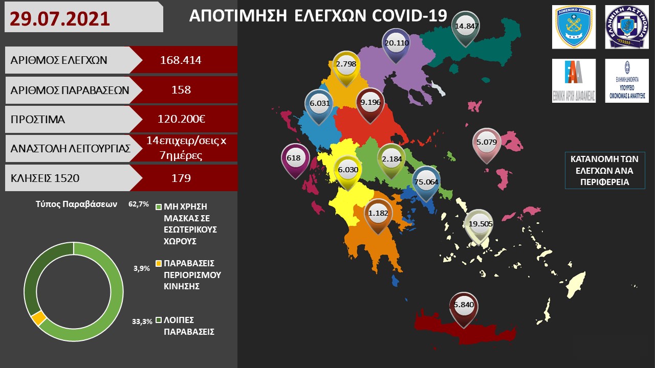 ΠΡΟΤΥΠΟ ΑΠΟΤΙΜΗΣΗ ΕΛΕΓΧΩΝ COVID 19 28
