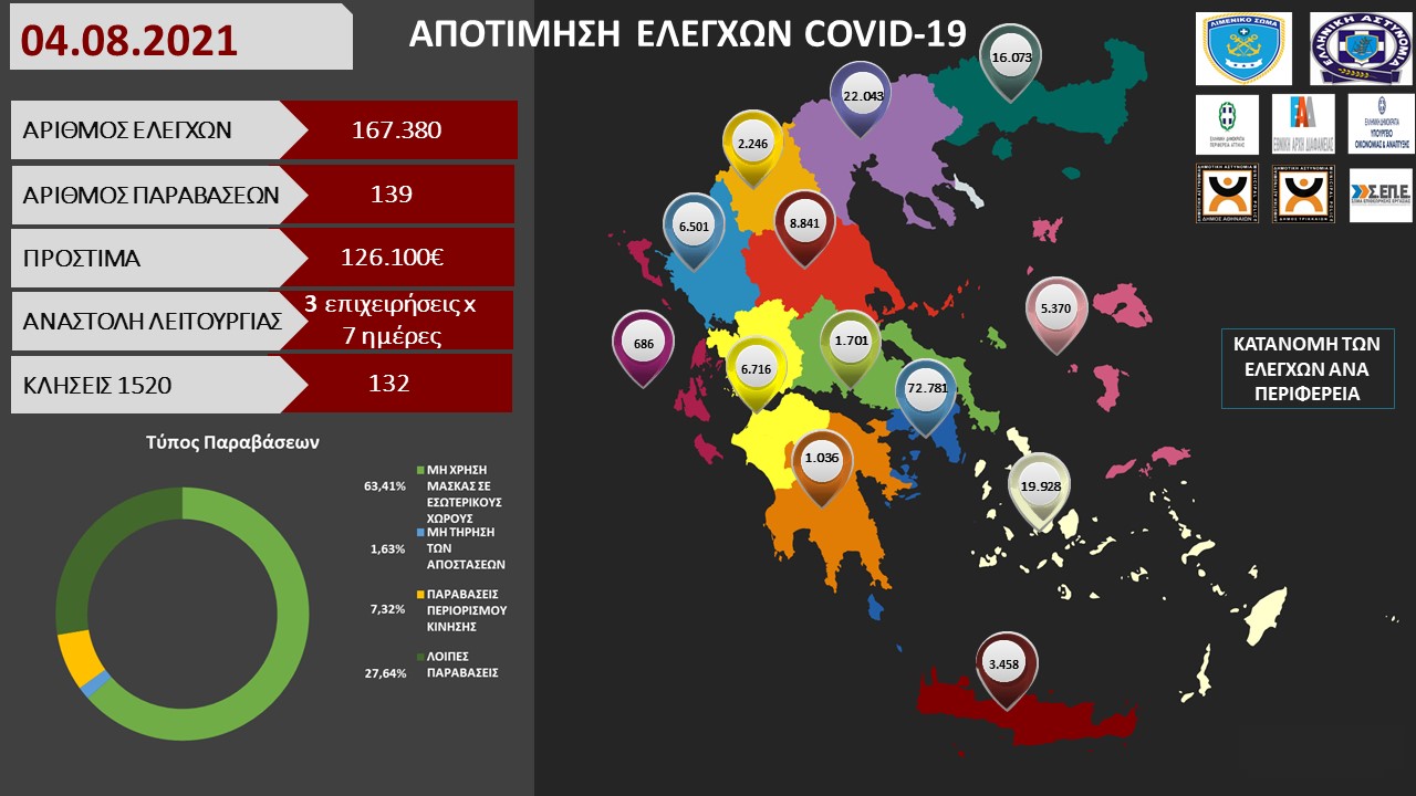 ΠΡΟΤΥΠΟ ΑΠΟΤΙΜΗΣΗ ΕΛΕΓΧΩΝ COVID 19 29