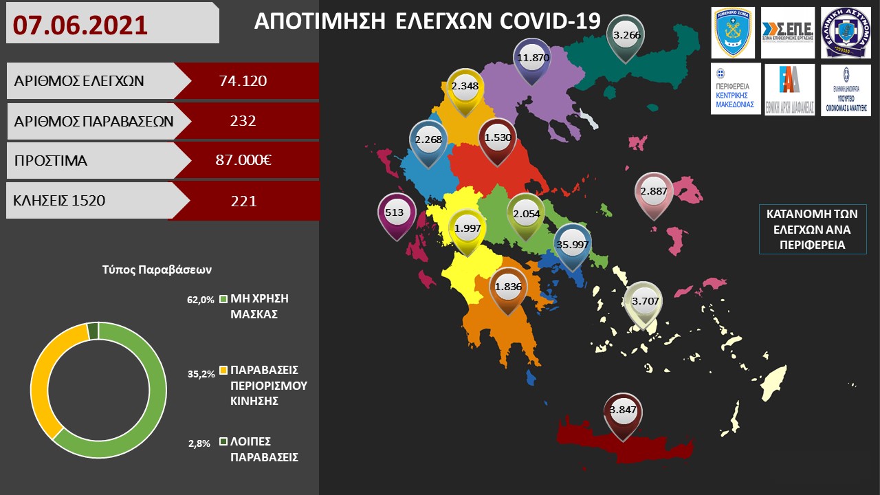 ΠΡΟΤΥΠΟ ΑΠΟΤΙΜΗΣΗ ΕΛΕΓΧΩΝ COVID 19 3