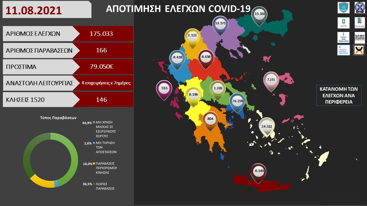 ΠΡΟΤΥΠΟ ΑΠΟΤΙΜΗΣΗ ΕΛΕΓΧΩΝ COVID 19 34