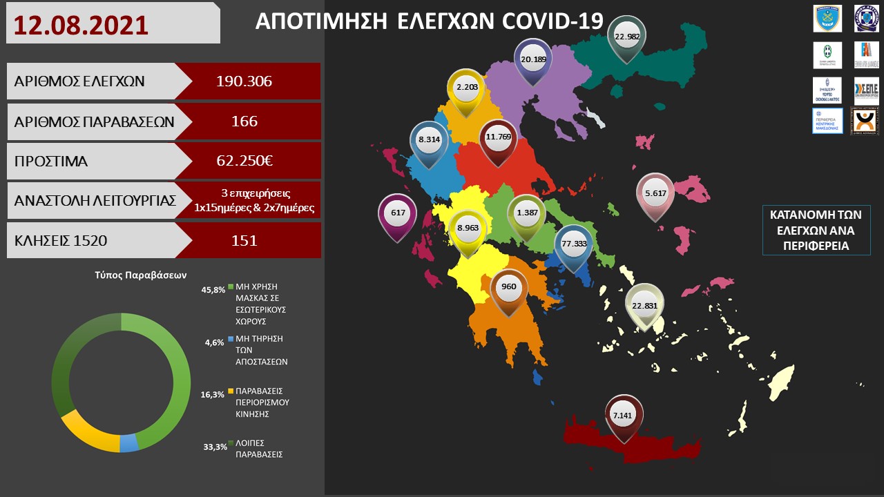 ΠΡΟΤΥΠΟ ΑΠΟΤΙΜΗΣΗ ΕΛΕΓΧΩΝ COVID 19 35