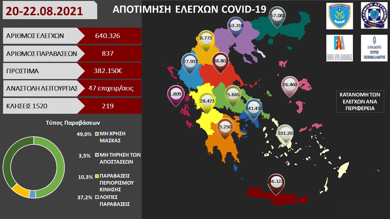 ΠΡΟΤΥΠΟ ΑΠΟΤΙΜΗΣΗ ΕΛΕΓΧΩΝ COVID 19 36
