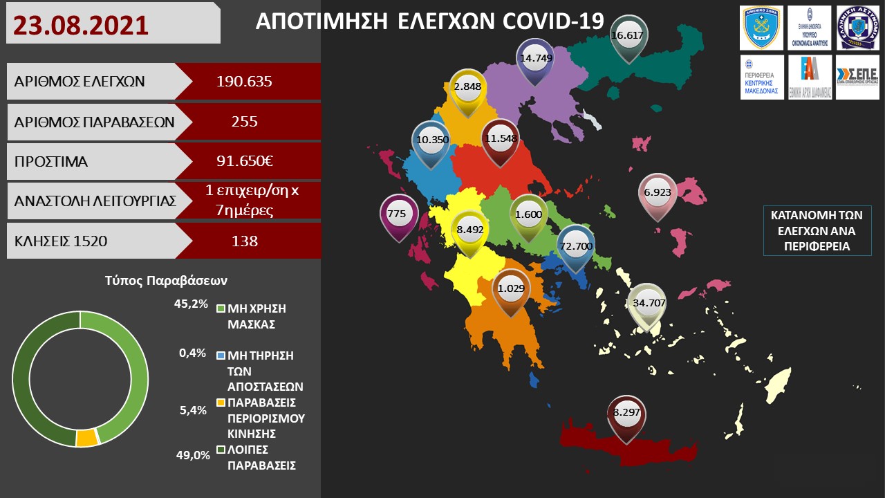 ΠΡΟΤΥΠΟ ΑΠΟΤΙΜΗΣΗ ΕΛΕΓΧΩΝ COVID 19 37