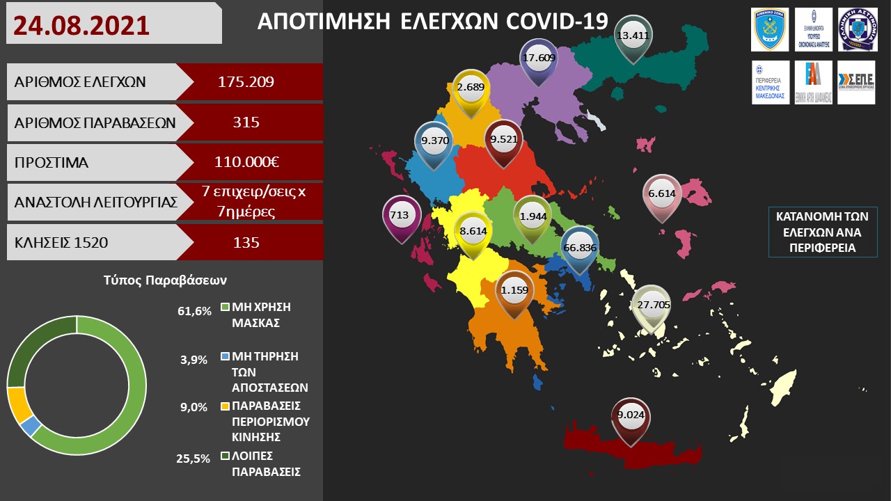 ΠΡΟΤΥΠΟ ΑΠΟΤΙΜΗΣΗ ΕΛΕΓΧΩΝ COVID 19 38
