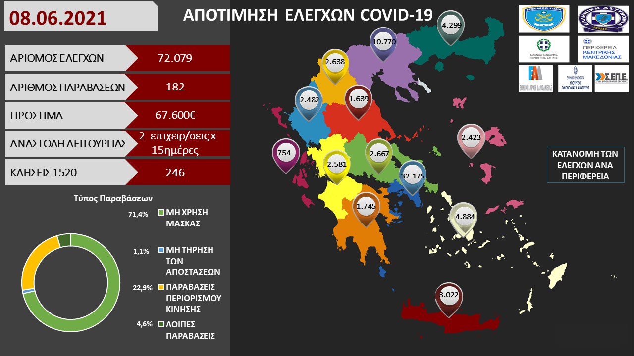 ΠΡΟΤΥΠΟ ΑΠΟΤΙΜΗΣΗ ΕΛΕΓΧΩΝ COVID 19 4