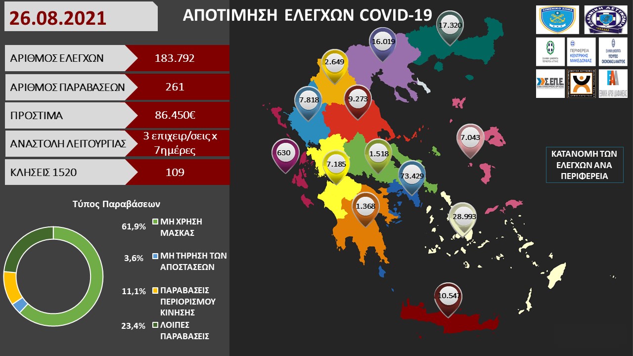 ΠΡΟΤΥΠΟ ΑΠΟΤΙΜΗΣΗ ΕΛΕΓΧΩΝ COVID 19 40