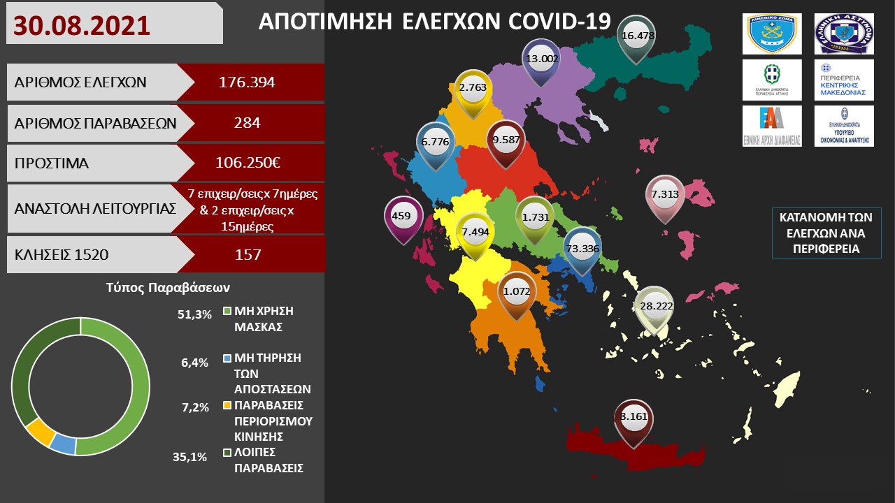 ΠΡΟΤΥΠΟ ΑΠΟΤΙΜΗΣΗ ΕΛΕΓΧΩΝ COVID 19 42