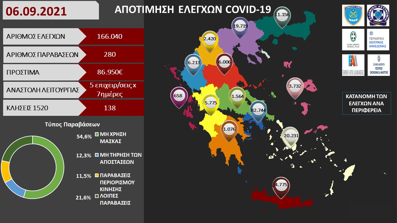 ΠΡΟΤΥΠΟ ΑΠΟΤΙΜΗΣΗ ΕΛΕΓΧΩΝ COVID 19 45