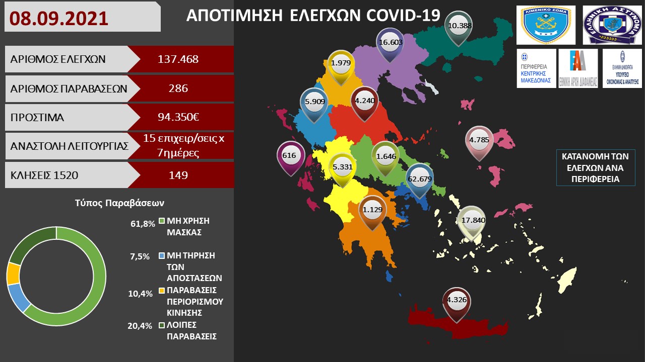 ΠΡΟΤΥΠΟ ΑΠΟΤΙΜΗΣΗ ΕΛΕΓΧΩΝ COVID 19 46