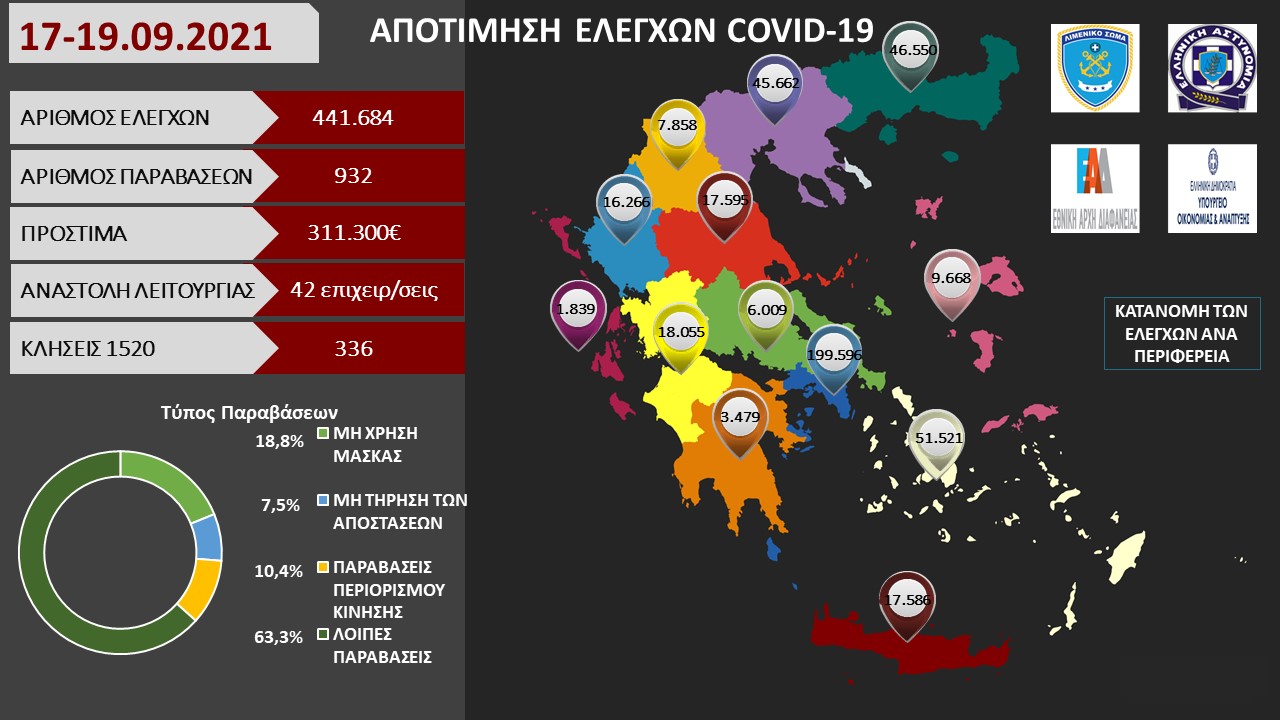 ΠΡΟΤΥΠΟ ΑΠΟΤΙΜΗΣΗ ΕΛΕΓΧΩΝ COVID 19 50