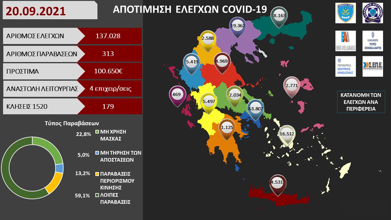 ΠΡΟΤΥΠΟ ΑΠΟΤΙΜΗΣΗ ΕΛΕΓΧΩΝ COVID 19 51
