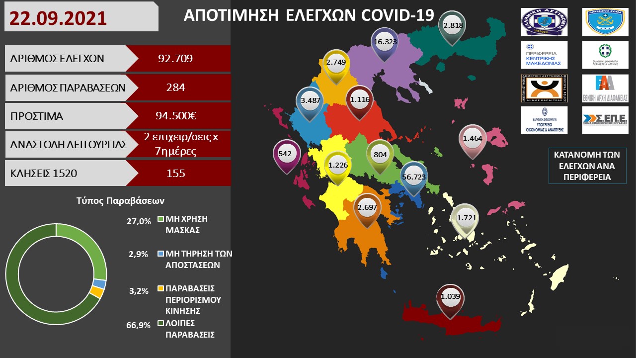 ΠΡΟΤΥΠΟ ΑΠΟΤΙΜΗΣΗ ΕΛΕΓΧΩΝ COVID 19 52