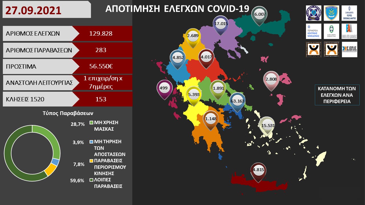 ΠΡΟΤΥΠΟ ΑΠΟΤΙΜΗΣΗ ΕΛΕΓΧΩΝ COVID 19 53