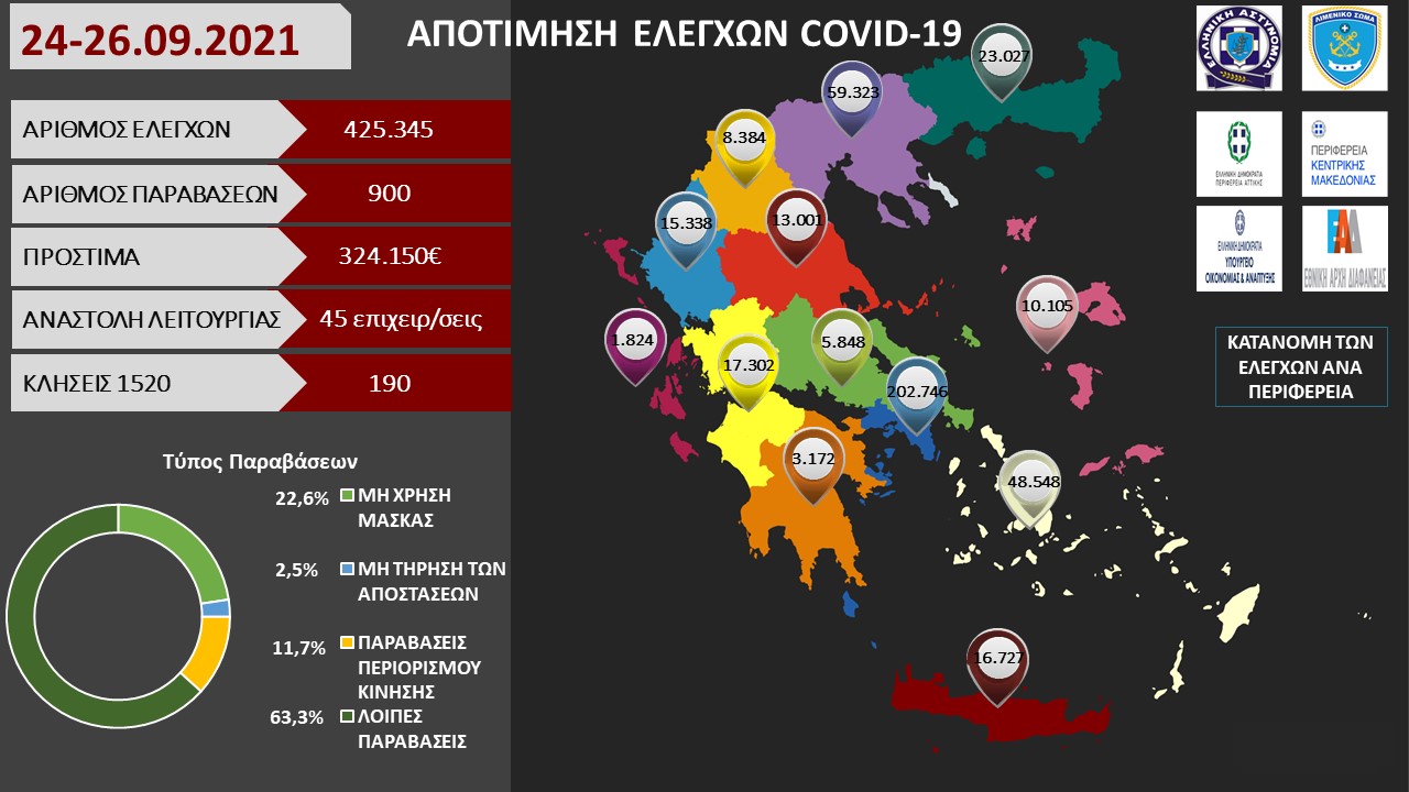 ΠΡΟΤΥΠΟ ΑΠΟΤΙΜΗΣΗ ΕΛΕΓΧΩΝ COVID 19 54