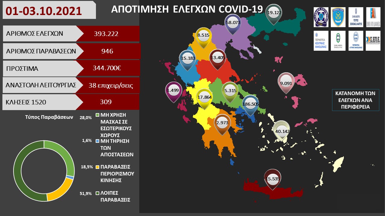 ΠΡΟΤΥΠΟ ΑΠΟΤΙΜΗΣΗ ΕΛΕΓΧΩΝ COVID 19 57