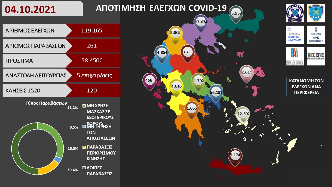 ΠΡΟΤΥΠΟ ΑΠΟΤΙΜΗΣΗ ΕΛΕΓΧΩΝ COVID 19 58