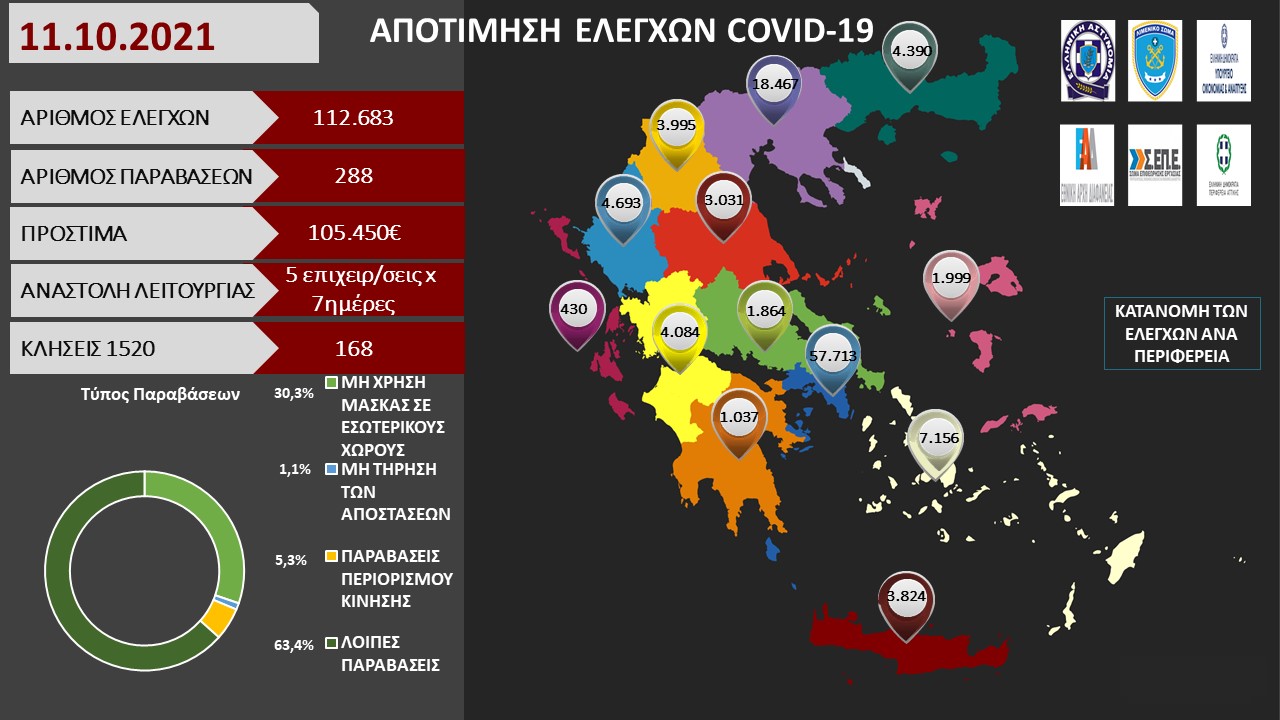 ΠΡΟΤΥΠΟ ΑΠΟΤΙΜΗΣΗ ΕΛΕΓΧΩΝ COVID 19 61