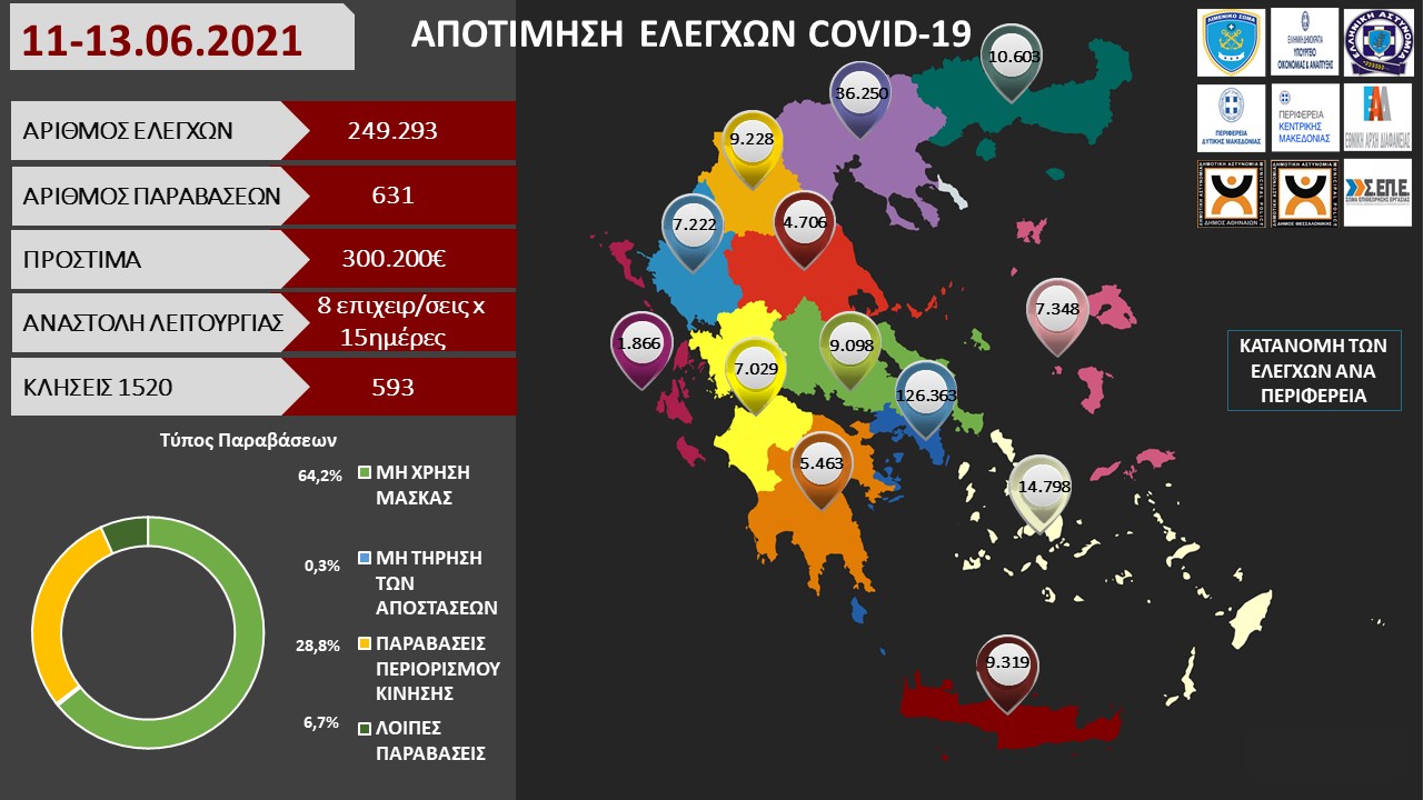 ΠΡΟΤΥΠΟ ΑΠΟΤΙΜΗΣΗ ΕΛΕΓΧΩΝ COVID 19 7