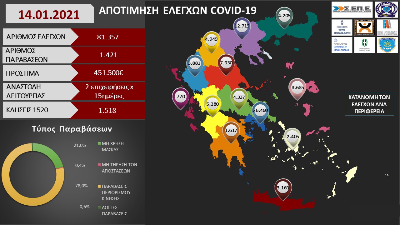 ΑΠΟΤΙΜΗΣΗ ΕΛΕΓΧΩΝ COVID 19 01.2021 3
