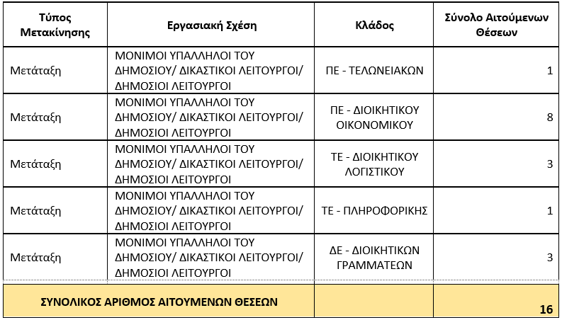 kinitikotita theseis